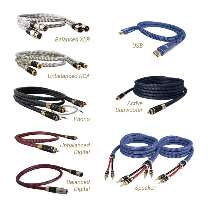 Ricable Invictus Series premium hi-fi cables